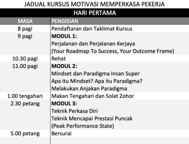 Kursus Motivasi Memperkasa Pekerja Dr Hj Tengku Asmadi Bin Tengku Mohamad